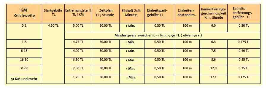 Vergrössern